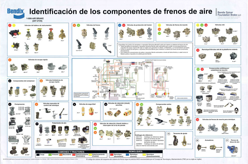 Búsqueda de componentes y piezas sistemas de frenos de aire